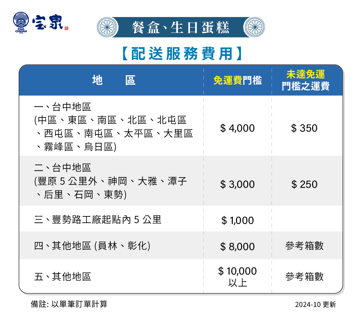 2025寶泉免運條件